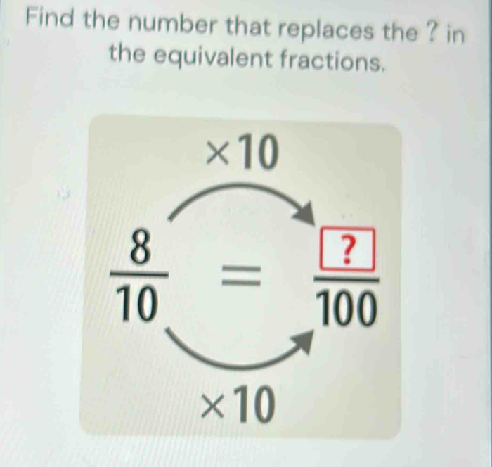 Find the number that replaces the ? in 
the equivalent fractions.
* 10
 8/10 = ?/100 
* 10