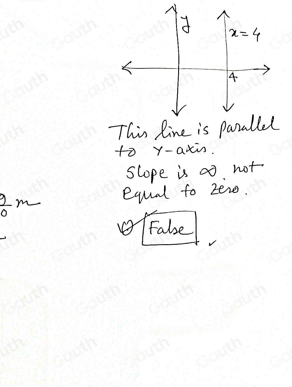 This line is pa 
to y-axis. 
slope is ao not 
A m
equal to zeze.
 2/3 
Fale