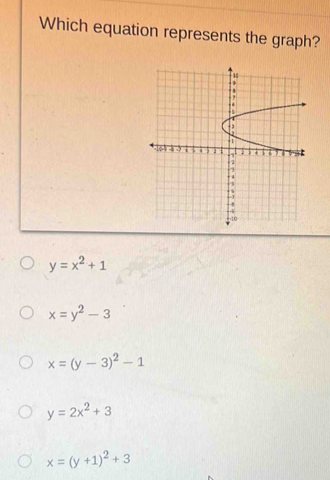 Which equation represents the graph?
y=x^2+1
x=y^2-3
x=(y-3)^2-1
y=2x^2+3
x=(y+1)^2+3