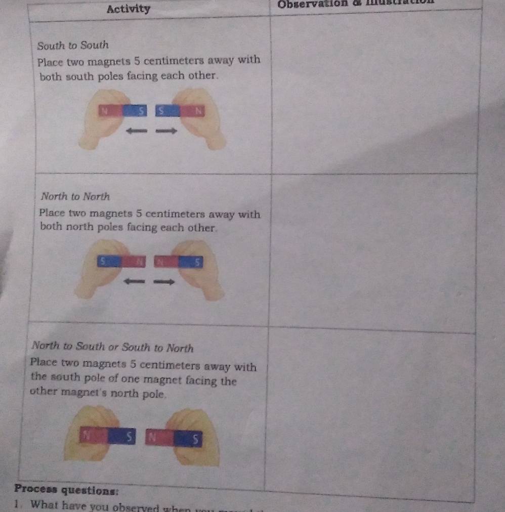 Activity Observation d iustratión 
Process questions: 
1. What have you observed w