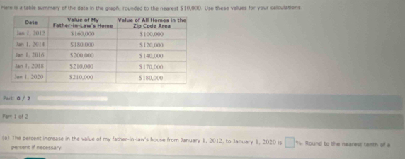 Here is a table summary of the data in the graph, rounded to the nearest $10,000. Use these vallues for your calculations 
Part: 0 / 2 
Part 1 of 2 
(a) The percent increase in the value of my father-in-law's house from January 1, 2012, to January 1, 2020 is □^(th) Round to the nearest tenth of a 
percent if necessary.