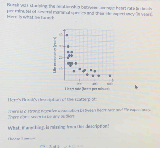 Burak was studying the relationship between average heart rate (in beats
per minute) of several mammal species and their life expectancy (in years).
Here is what he found:
Here's Burak's description of the scatterplot:
There is a strong negative association between heart rate and life expectancy.
There don't seem to be any outliers.
What, if anything, is missing from this description?
Choose 1 answer
3 of 5