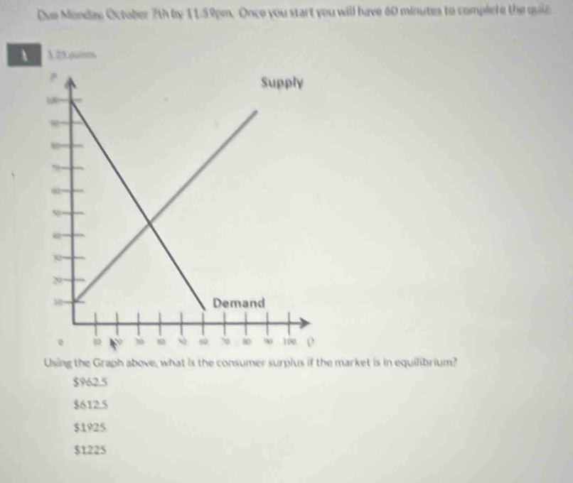 Due Monday October 7th by 11:59pm. Once you start you will have 60 minutes to complefe the quid
123.guinm
Using the Graph above, what is the consumer surplus if the market is in equilibrium?
$962.5
$612.5
$1925
$1225