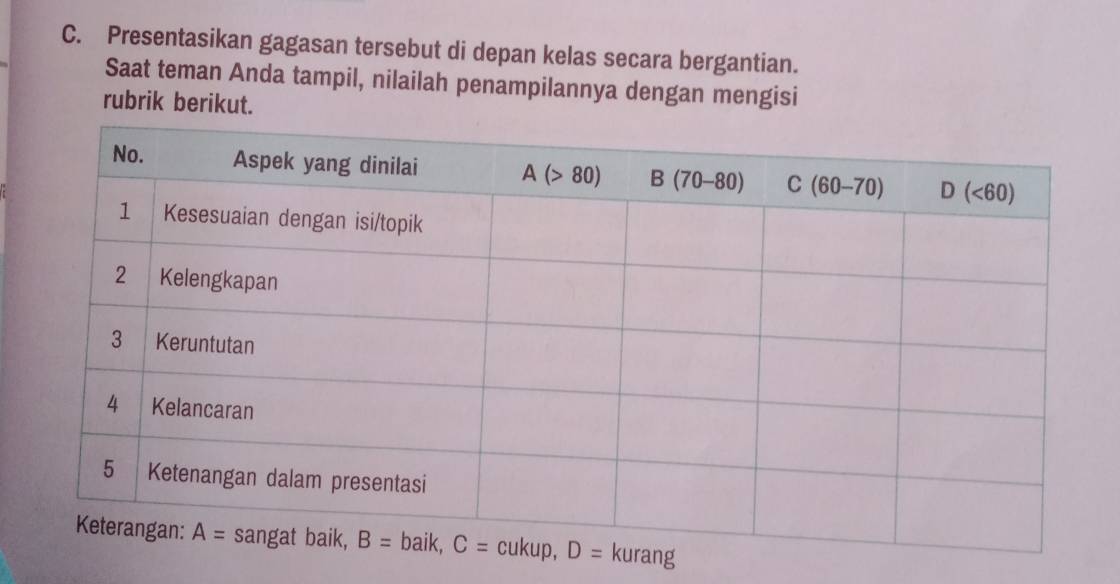 Presentasikan gagasan tersebut di depan kelas secara bergantian.
Saat teman Anda tampil, nilailah penampilannya dengan mengisi
rubrik berikut.