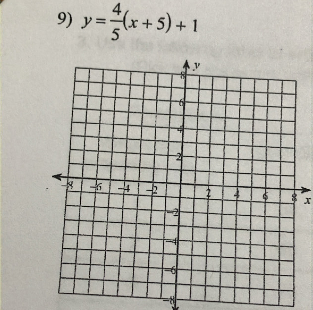 y= 4/5 (x+5)+1
x
-8