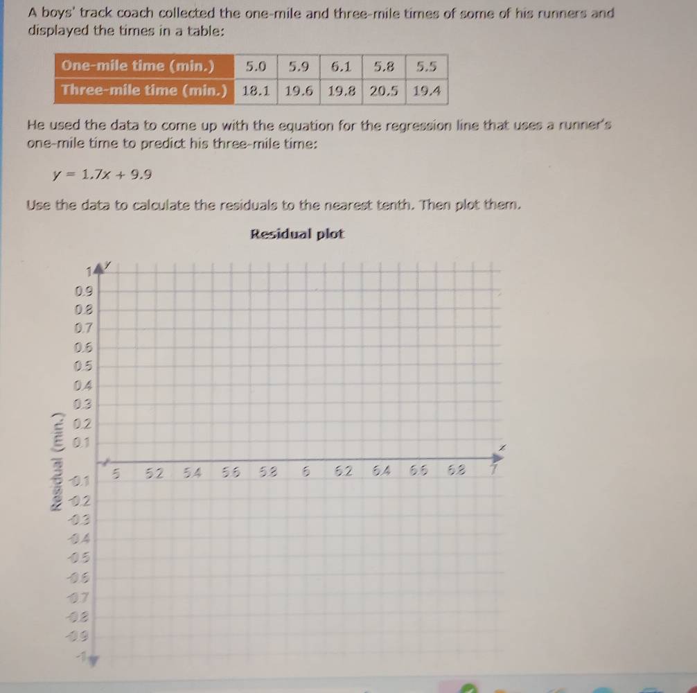 A boys' track coach collected the one-mile and three-mile times of some of his runners and 
displayed the times in a table: 
He used the data to come up with the equation for the regression line that uses a runner's
one-mile time to predict his three-mile time:
y=1.7x+9.9
Use the data to calculate the residuals to the nearest tenth. Then plot them. 
Residual plot