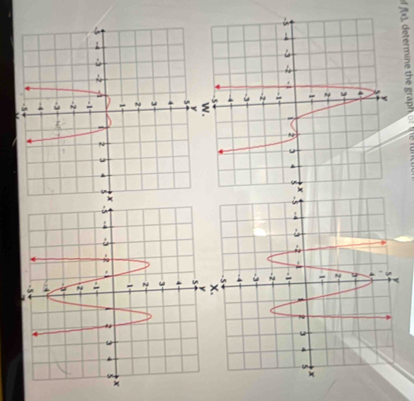 f(x). determine the graph of the fun t