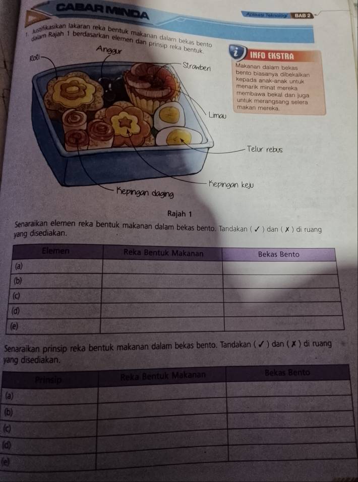 CABARMINDA 
''Alihasi Toliolog '''' ' BAB2 
t. Justifikasikan lakaran reka bentuk makanan dalam bekas bento 
dalam Rajah 1 berdasarkan elemen dan prinsip reka bentuk 
Roti 
INFO EKSTRA 
Anggur Strawberi 
Makanan dalam bekas 
bento biasanya dibekaïkan 
kepada anak-anak untuk 
menarik minat mereka 
membawa bekal dan juga 
untuk merangsang selera 
makan mereka 
Limau 
Telur rebus 
Kepingan keju 
Kepingan daging 
Rajah 1 
Senaraikan elemen reka bentuk makanan dalam bekas bento. Tandakan ( ✓ ) dan ( ✗ ) di ruang 
yang disediakan. 
Senaraikan prinsip reka bentuk makanan dalam bekas bento. Tandakan ( ✔ ) dan ( ✗ ) di ruang 
y 
( 
( 
( 
(d 
(e