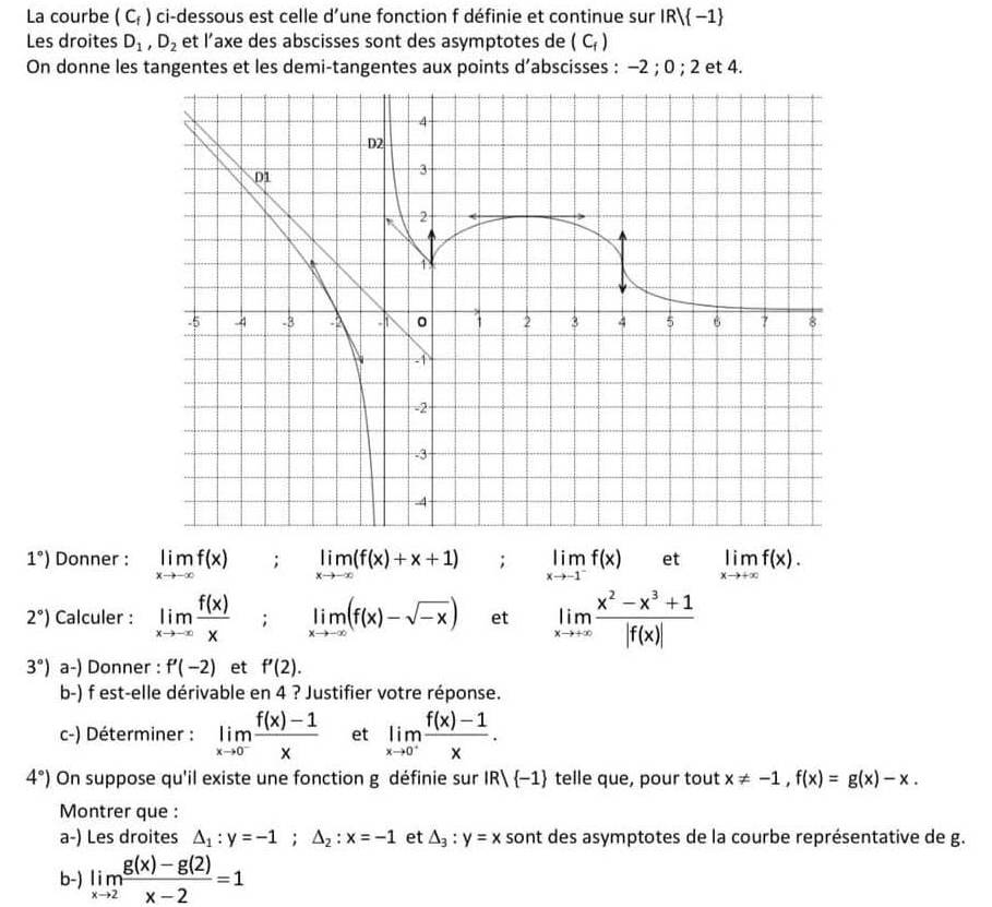 La courbe (C_f) ci-dessous est celle d’une fonction f définie et continue sur IRM-1
Les droites D_1,D_2 et l’axe des abscisses sont des asymptotes de (C_1)
On donne les tangentes et les demi-tangentes aux points d’abscisses : −2 ; 0 ; 2 et 4.
1°) Donner : limlimits _xto -∈fty f(x);limlimits _xto -∈fty (f(x)+x+1); limlimits _xto -1^-f(x) et limlimits _xto +∈fty f(x).
2°) Calculer : limlimits _xto -∈fty  f(x)/x ;limlimits _xto -∈fty (f(x)-sqrt(-x)) et limlimits _xto +∈fty  (x^2-x^3+1)/|f(x)| 
3°) a-) Donner : f'(-2) et f'(2).
b-) f est-elle dérivable en 4 ? Justifier votre réponse.
c-) Déterminer : limlimits _xto 0^- (f(x)-1)/x  et limlimits _xto 0^- (f(x)-1)/x .
4°) On suppose qu'il existe une fonction g définie sur IR/ -1 telle que, pour tout x!= -1,f(x)=g(x)-x.
Montrer que :
a-) Les droites △ _1:y=-1;△ _2:x=-1 et △ _3:y=x sont des asymptotes de la courbe représentative de g.
b-) limlimits _xto 2 (g(x)-g(2))/x-2 =1