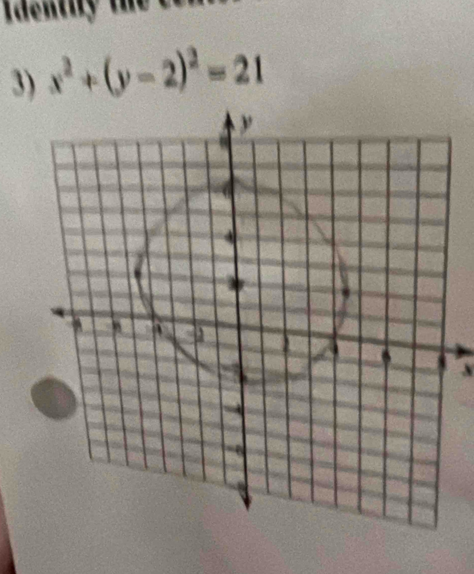 den tiy the 
3) x^2+(y-2)^2=21
N