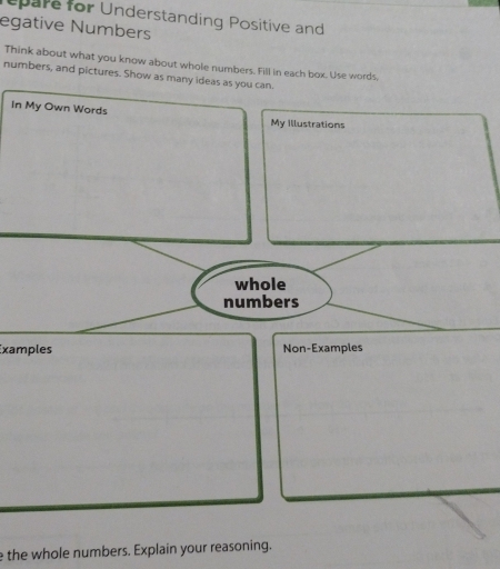 pare for Understanding Positive and 
egative Numbers 
Think about what you know about whole numbers. Fill in each box. Use words, 
numbers, and pictures. Show as many ideas as you can. 
In My Own Words 
My Illustrations 
whole 
numbers 
Examples Non-Examples 
e the whole numbers. Explain your reasoning.