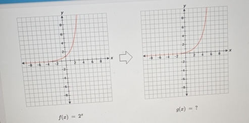 g(x)= ?
f(x)=2^x