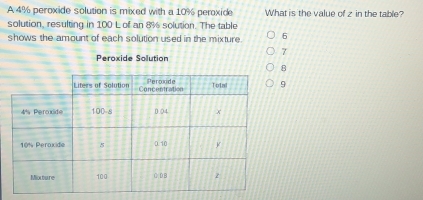 A 4% peroxide solution is mixed with a 10% peroxide What is the value of z in the table?
solution, resulting in 100 L of an 8% solution. The table
shows the amount of each solution used in the mixture. 6
7
Peroxide Solution
B
9