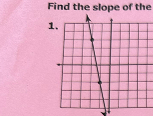 Find the slope of the 
1