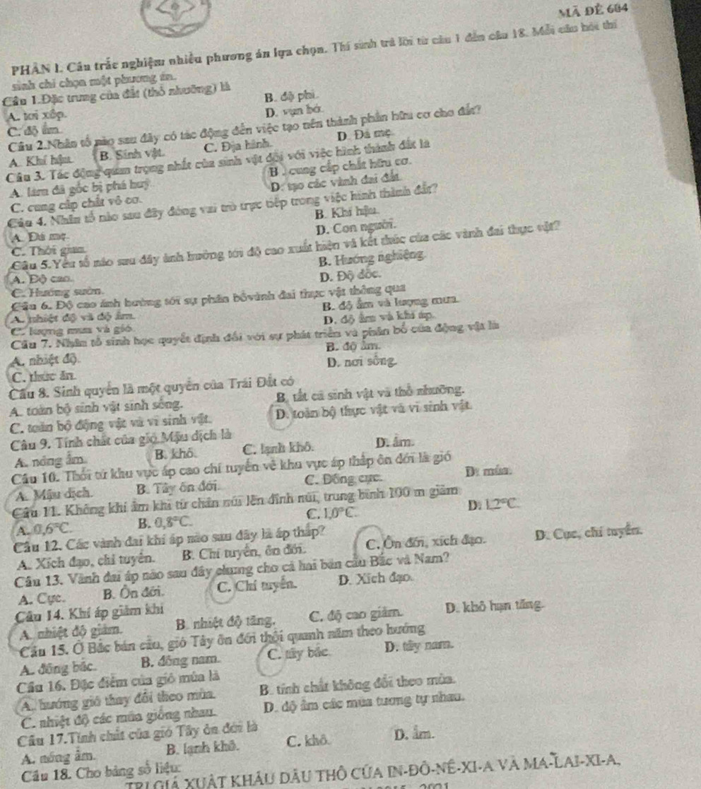 ã để 604
PHAN I. Cầu trắc nghiệm nhiều phương án lựa chọn. Thí sinh trả lới từ cầu 1 dến câu 18. Mỗi câu hóa thí
sinh chỉ chọa một phương án.
Cầu 1.Đặc trung của đất (thổ nhưỡng) là
A. tại xếp. B. độ phi
D. vụn bá
Cầu 2.Nhân tổ nào sau đây có tác động đến việc tạo nên thành phần bữu cơ cho đất?
C. độ ẩm
A. Khí hậu. B. Sinh vật. C. Địa hành D. Đá mẹ
Câu 3. Tác động quan trọng nhất của sinh vật đội với việc hình thành đất là
B. cung cấp chất hữu cơ.
A. làm đã gốc bị phá huý
C. cung cấp chất vô cơ. D: tạo các vành đai đất
Câu 4. Nhân tổ nào sau đây đóng vai trò trực tiếp trong việc hình thành đất?
B. Khí hiệlu.
D. Con người.
A. Đú mẹ
Gâu 5.Yêu số nào sau đây ảnh hưởng tới độ cao xuất hiện và kết thúc của các vành đai thực vật?
C. Thời giam
B. Hướng nghiệng
A. Độ cao
D. Độ đốc.
C. Hướng sườn
Cầu 6. Độ cao ánh hường tới sự phân bốvành đai thực vật thông qua
A. nhiệt độ và độ âm. B độ ẩm và lượng mư.
C. lượng mua và gió D. độ âm và khi áp.
Cầu 7. Nhân tổ sinh học quyết định đối với sự phát triển và phân bố của động vật là
A. nhiệt độ B. độ âm.
C. thức ăn D. nơi sống
Cầu 8. Sinh quyển là một quyền của Trái Đất có
A. toàn bộ sinh vật sinh sống. Bộ tất cá sinh vật và thổ nhưỡng.
C. toàn bộ động vật và vi sinh vật. D. toàn bộ thực vật và vi sinh vật.
Câu 9. Tính chất của gio Mậu dịch là
A nông ẩm B. khô C. lạnh khô. D. âm.
Câu 10. Thời tử khu vực áp cao chí tuyển về khu vực áp thấp ôn đới là gió
A. Mậu dịch. B. Tây ôn đới C. Đồng cực. D mua.
Câu 11. Không khi âm khi từ chân núi lên đình núi, trung bình 100 m giảm
A. 0.6°C. B. 0,8°C. C. 10°C. D. 12°C
Cầu 12. Các vành đai khí áp nào sau đây là ấp tháp?
A. Xích đạo, chi tuyên. B. Chi tuyển, ôn đới. C. Ôn đơn, xích đạo. D. Cục, chi tuyển.
Câu 13. Vành đai áp nào sau đây chung cho cả hai bản cầu Bắc và Nam?
A. Cực. B. Ôn đới. C. Chí tuyển. D. Xích đạo.
Câu 14. Khí áp giảm khi D. khô hạn tăng.
A. nhiệt độ giám. B. nhiệt độ tăng, C. độ cao giảm.
Cầu 15. Ở Bắc bán cầu, gió Tây ôn đới thội quanh năm theo hướng
A. đồng bắc. B. đồng nam. C. mây bắc D. tây nam.
Cầu 16. Đặc điểm của gió mùa là
A. hướng giá thay đổi theo mùa, B. tính chất không đổi theo mùa.
C. nhiệt độ các mùa giống nhau. D. độ âm các mùa tương tự nhau.
Cầu 17.Tính chất của gió Tây ôn đơi là
A. nóng âm. B. lạnh khô. C. khô D. âm.
Cầu 18. Cho bảng số liệu:
Tr1 Giả XuẬt khÂu dầu thÔ cửa IN-đô-nÉ-XI-A và MA-LAI-XI-A,