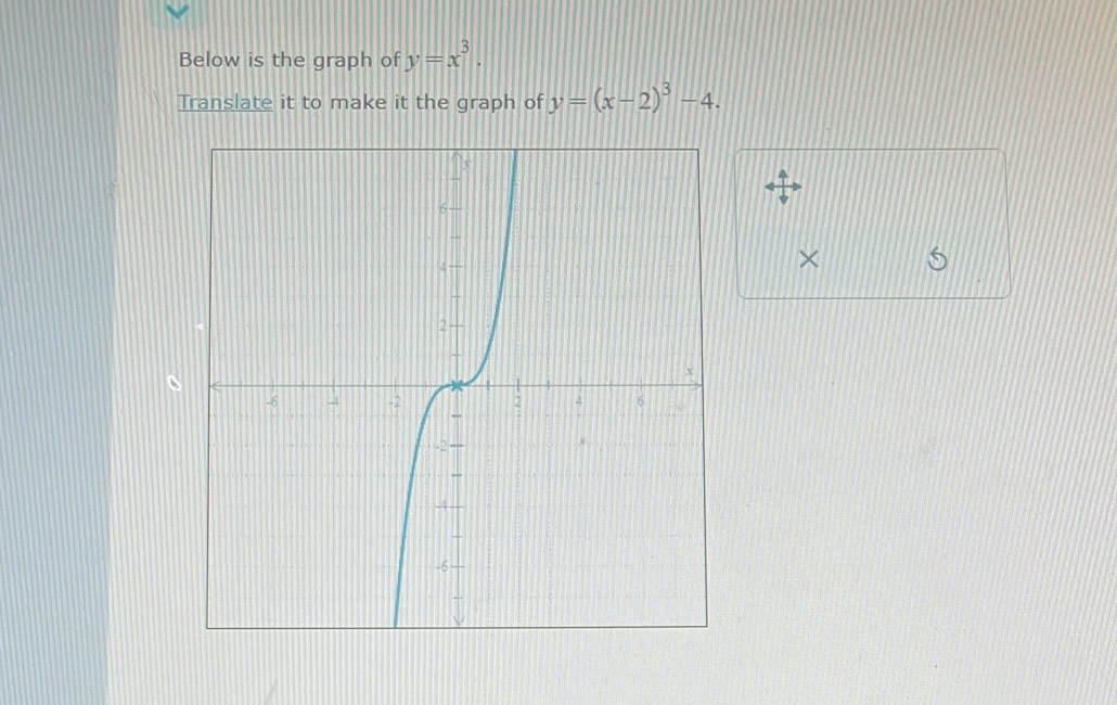 Below is the graph of y=x^3. 
Translate it to make it the graph of y=(x-2)^3-4. 
×
、