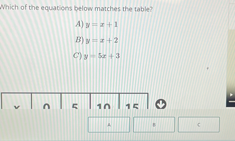 Which of the equations below matches the table?
A) y=x+1
B) y=x+2
C) y=5x+3
9
A
B
C