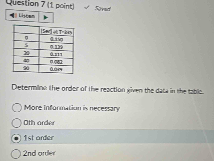 Saved
Listen
Determine the order of the reaction given the data in the table.
More information is necessary
0th order
1st order
2nd order