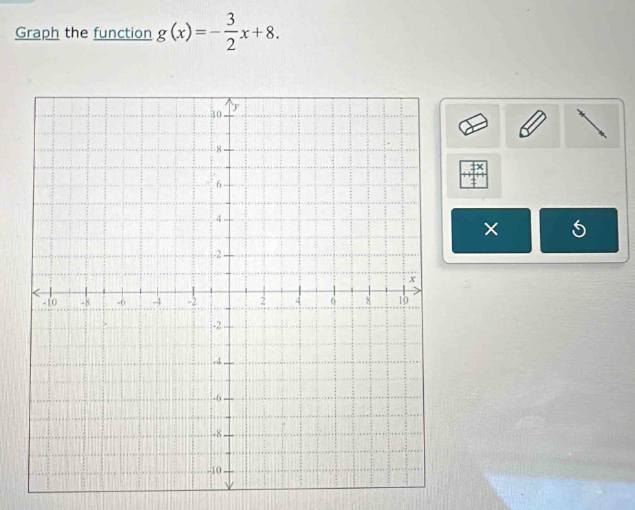 Graph the function g(x)=- 3/2 x+8. 
× s