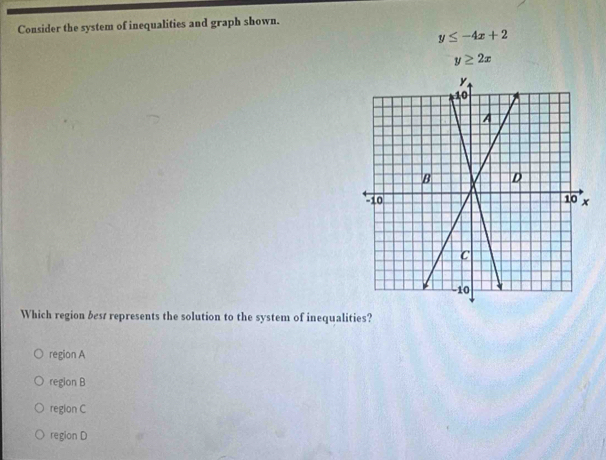 Consider the system of inequalities and graph shown.
y≤ -4x+2
y≥ 2x
Which region bes represents the solution to the system of inequalities?
region A
region B
region C
region D