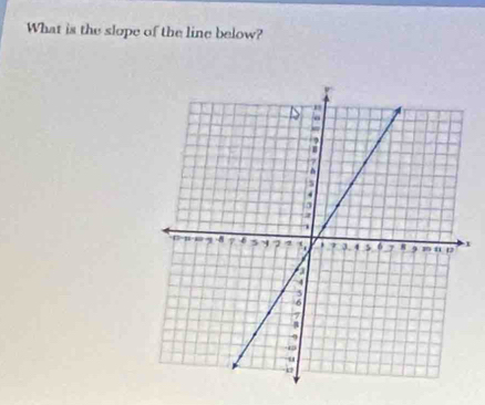 What is the slope of the line below? 
1