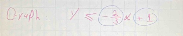 Graph y≤ (- 2/3 )x+1