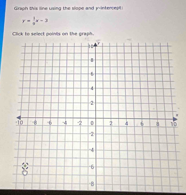 Graph this line using the slope and y-intercept:
y= 1/9 x-3
Click to select points on the graph.