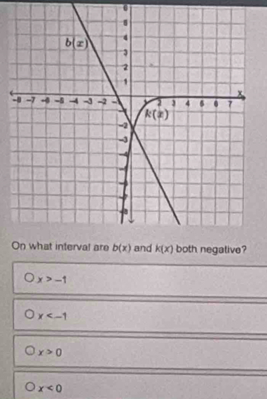 6
-
k(x) both negative?
x>-1
x
x>0
x<0</tex>