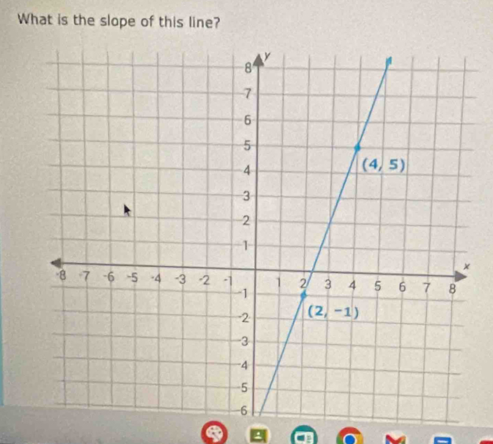 What is the slope of this line?
.