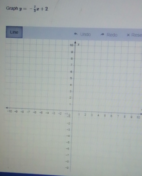 Graph y=- 7/3 x+2
Line Undo Redo × Rese
- 10