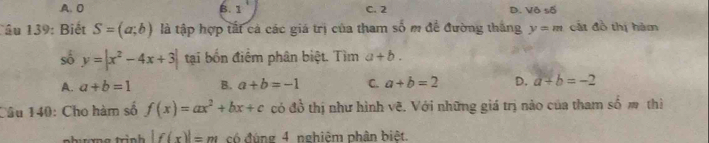 A. 0 B. 1 C. 2 D. Vhat 0shat 0
Cầu 139: Biết S=(a;b) là tập hợp tất cả các giá trị của tham số m để đường thắng y=m cát đồ thị hàm
số y=|x^2-4x+3| tại bốn điểm phân biệt. Tìm a+b.
A. a+b=1 B. a+b=-1 C. a+b=2 D. a+b=-2
Câu 140: Cho hàm số f(x)=ax^2+bx+c có đồ thị như hình vẽ. Với những giá trị nào của tham số m thì
p h rơn g trình |f(x)|=m có đúng 4 nghiệm phân biệt.