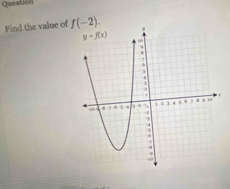 Question
Find the value of f(-2).