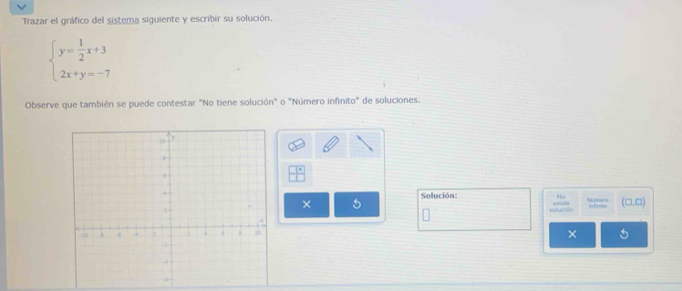 Trazar el gráfico del sistema siguiente y escribir su solución.
beginarrayl y= 1/2 x+3 2x+y=-7endarray.
Observe que también se puede contestar "No tiene solución" o "Número infinito" de soluciones. 
× 5 Solución: 
No 
solución moste Numero infntie (□ ,□ )
×