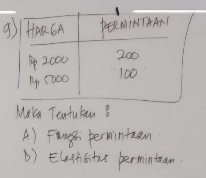 Maka Tentutan 3
A) Funen permintean
3) Elesticitns permintaan.