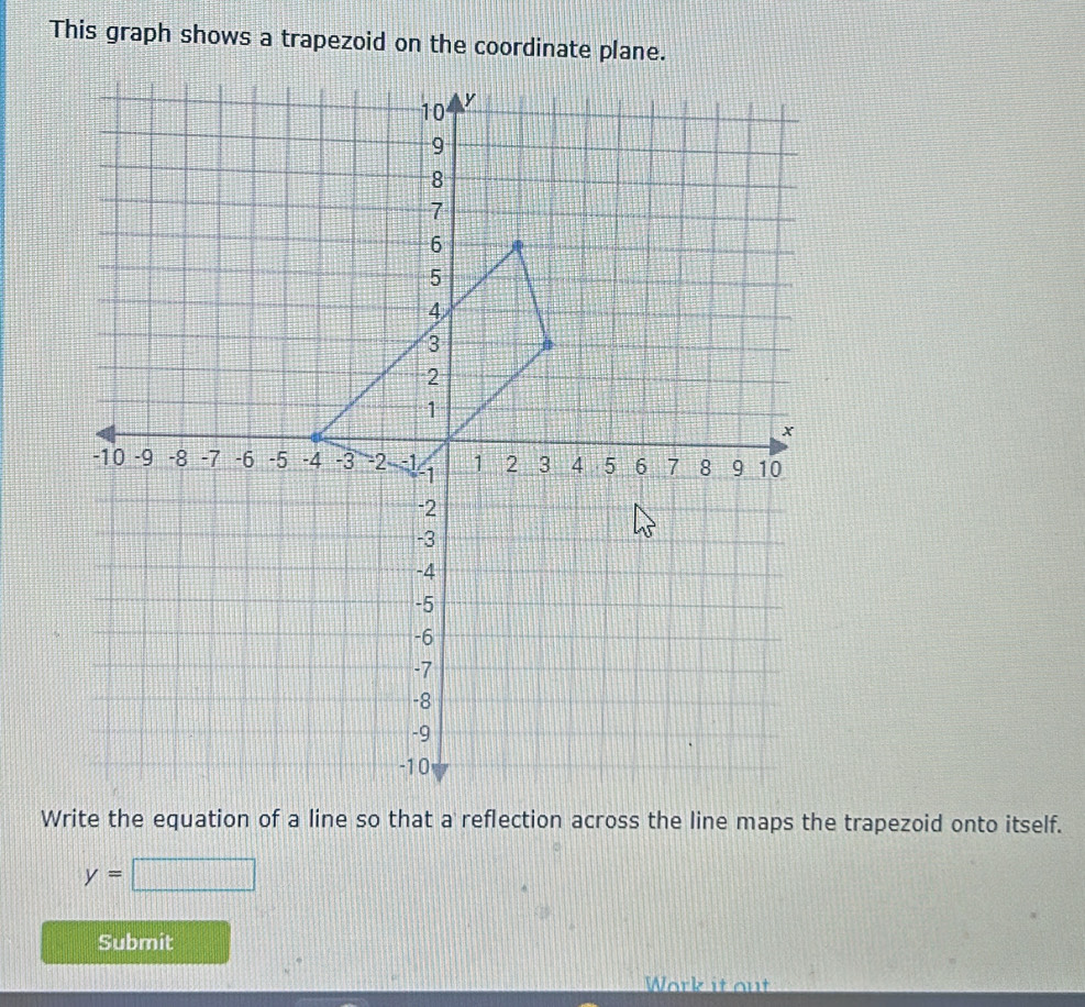 This graph shows a trapezoid on the coordinate plane. 
Write the equation of a line so that a reflection across the line maps the trapezoid onto itself.
y=□
Submit 
Work it out