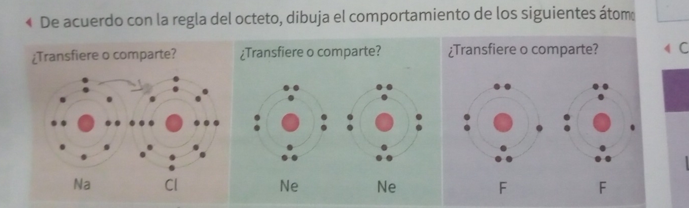 « De acuerdo con la regla del octeto, dibuja el comportamiento de los siguientes átom 
¿Transfiere o comparte? ¿Transfiere o comparte? ¿Transfiere o comparte? 
◀ C 
Ne 
Ne 
F 
F