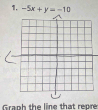 -5x+y=-10
Graph the line that repre