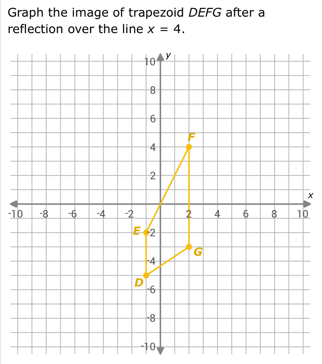 Graph the image of trapezoid DEFG after a 
reflection over the line x=4.
X
-10