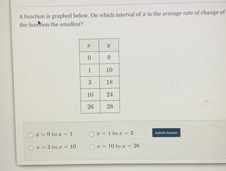 A function is graphed below. On which interval of x is the average rate of change of
the function the smallest?
x=0 to x=1 x=1 to x=3 Submit Answer
x=3 to x=10 x=10 to x=26