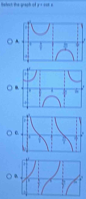 Belect the graph of y=cot x
A
B
C
D