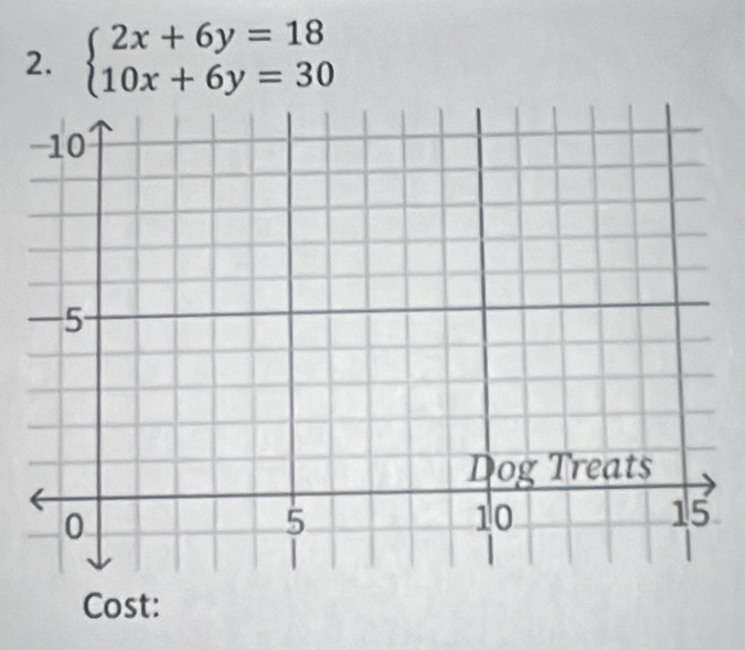 beginarrayl 2x+6y=18 10x+6y=30endarray.
Cost: