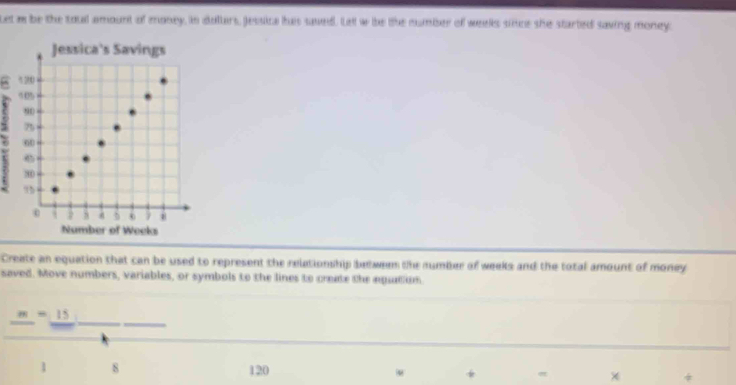 Let m be the toul amount of money, in dollars, Jessica has saved. Letl w be the number of weells since she started saving money: 
Jessica's Savings
5 20
505
90
75
60
80
8 4 5
Number of Weeks
Create an equation that can be used to represent the relationship between the sumber of weeks and the total amount of money 
saved. Move numbers, variables, or symbols to the lines to create the equation
m=15
1 8 120 × *