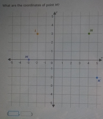 What are the coordinates of point M?
x
K