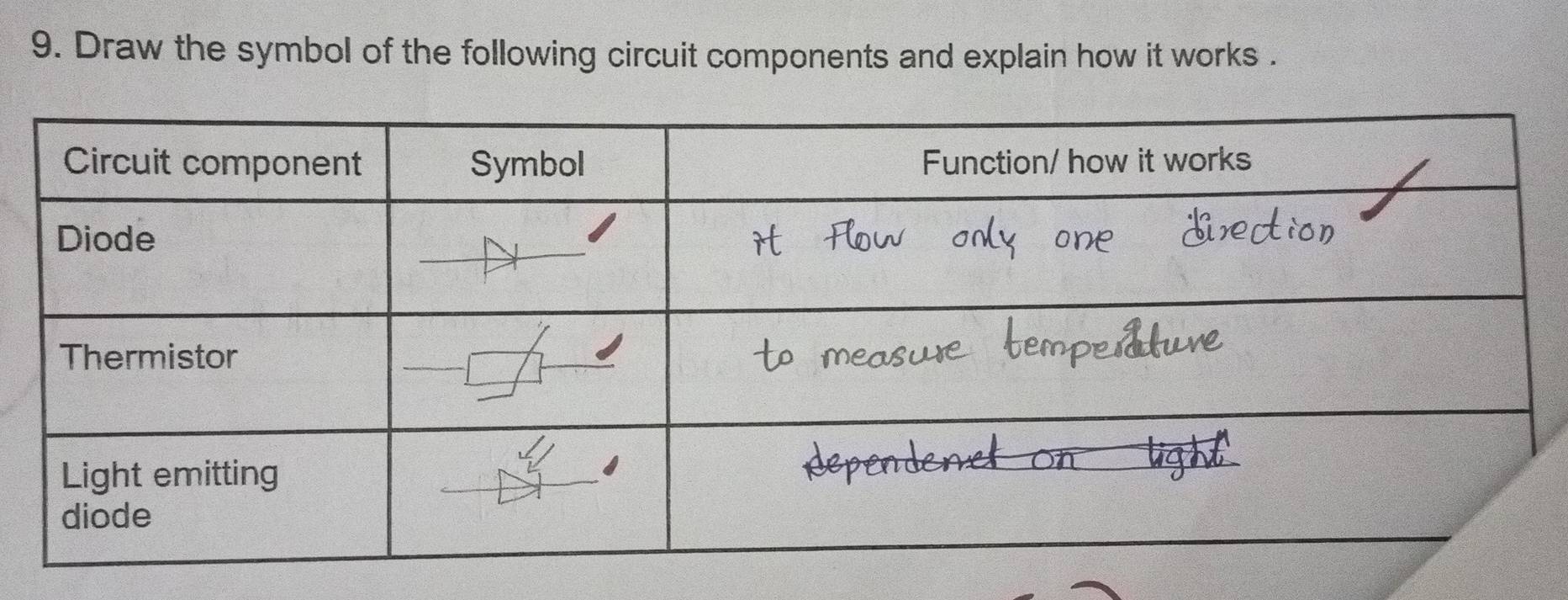 Draw the symbol of the following circuit components and explain how it works .