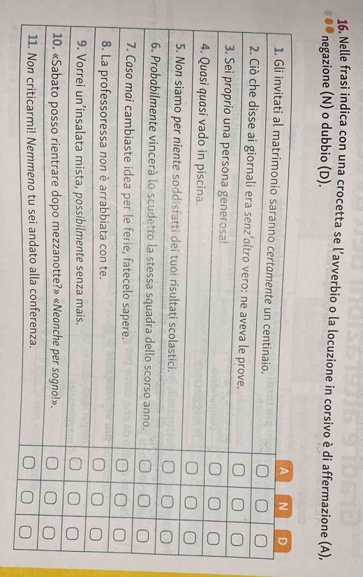 Nelle frasi indica con una crocetta se l’avverbio o la locuzione in corsivo è di affermazione (A), 
negazione (N) o dubbio (D).