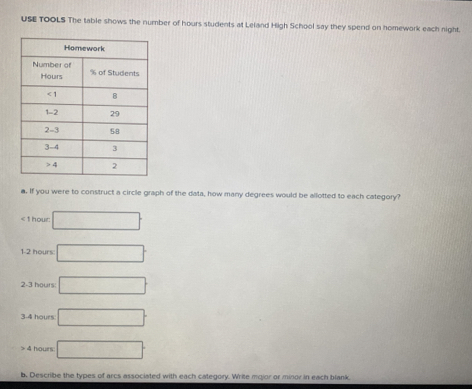 USE TOOLS The table shows the number of hours students at Leland High School say they spend on homework each night. 
a. If you were to construct a circle graph of the data, how many degrees would be allotted to each category? 
< <tex>1 hour : □
1 -2 hours □
2 -3 hours : □
3 -4 hours : □
4 hours : □
b. Describe the types of arcs associated with each category. Write major or minor in each blank.