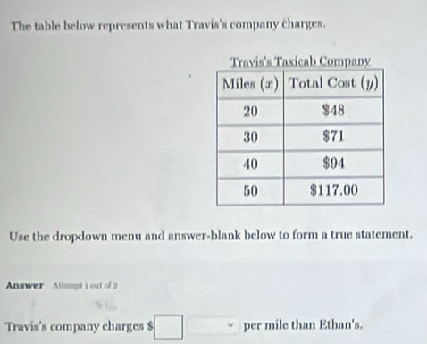 The table below represents what Travis's company charges. 
Use the dropdown menu and answer-blank below to form a true statement. 
Answer Allsmpt i out of 
Travis's company charges $ per mile than Ethan's.