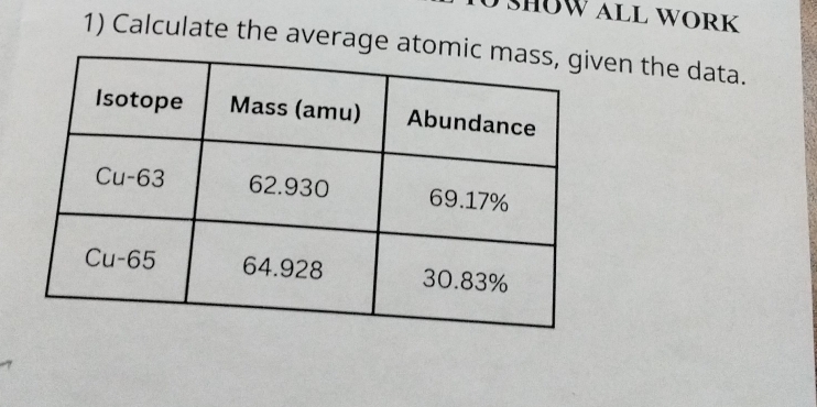 Calculate the average atoen the data.