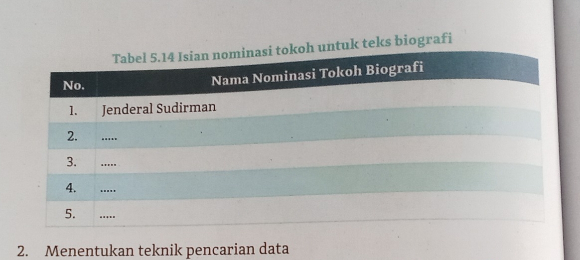 ntuk teks biografi 
2. Menentukan teknik pencarian data