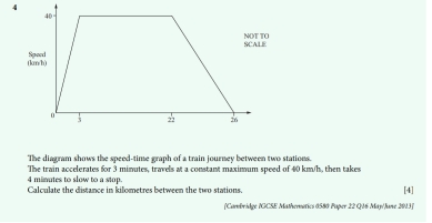 Solved: The diagram shows the speed-time graph of a train journey ...